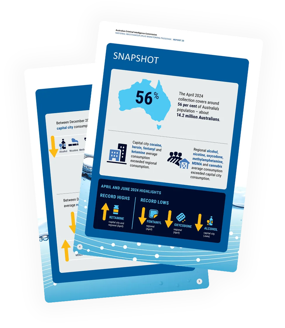 Two pages from the Australian Criminal Intelligence Commission’s National Wastewater Drug Monitoring Program Report 23 showing drug consumption data for April and June 2024. The first page highlights 56% population coverage, capital city higher usage of cocaine, heroin, fentanyl, and ketamine, and regional higher usage of alcohol, nicotine, oxycodone, methylamphetamine, MDMA, and cannabis. The second page shows consumption trends, with ketamine reaching record highs, and fentanyl, oxycodone, and alcohol showing record lows in certain areas.